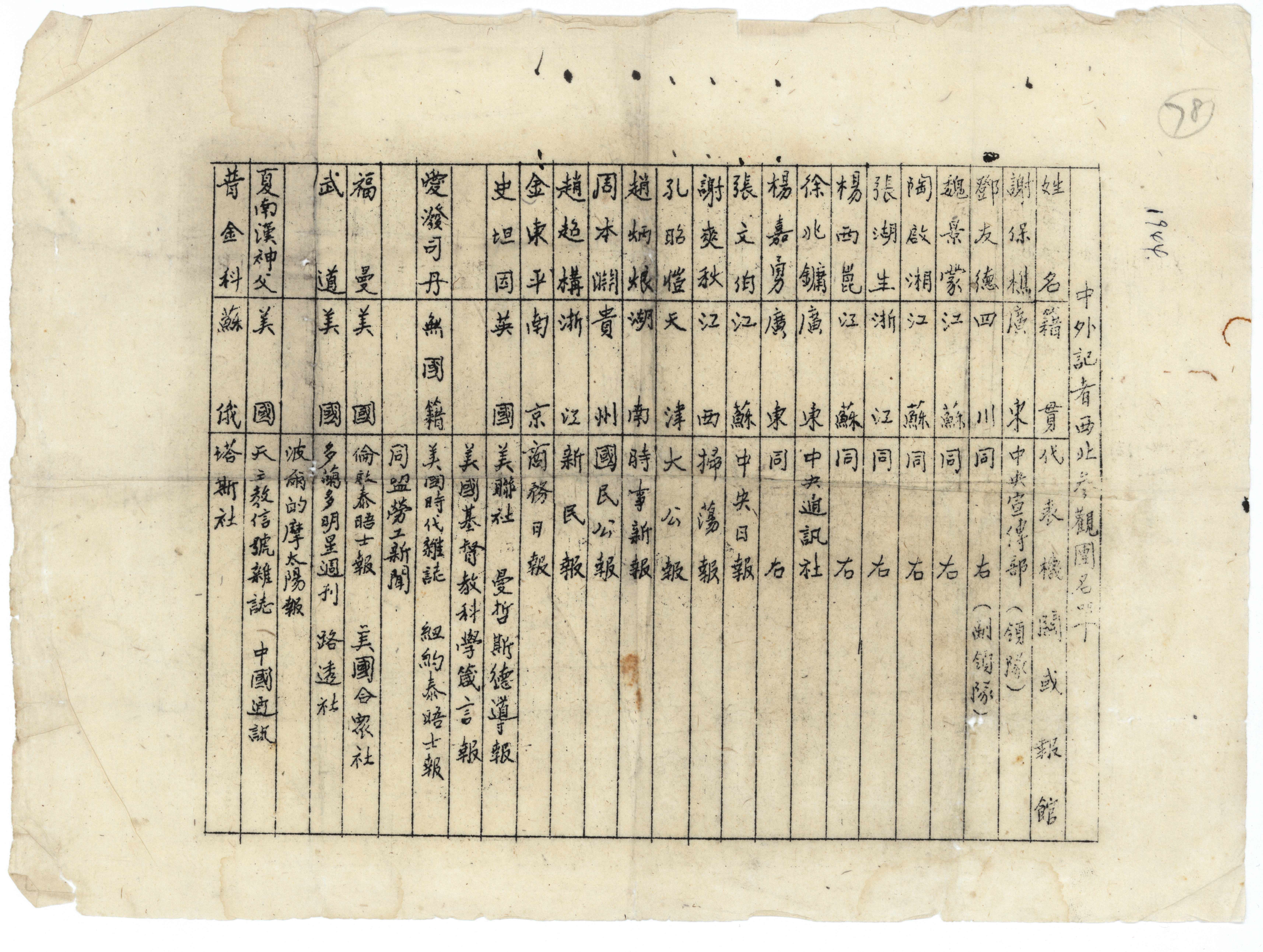1944年中外记者西北参观团名单（中央档案馆藏）